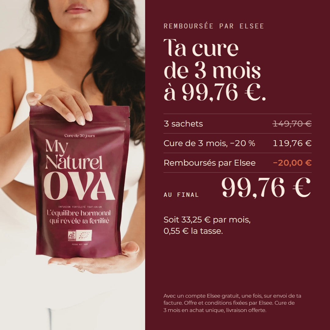 Remboursée par Elsee : la cure de 3 mois à 119,76 €, moins 20 € remboursés par Elsee avec un compte gratuit, revient à 99,76 €, soit 33,25 € par mois